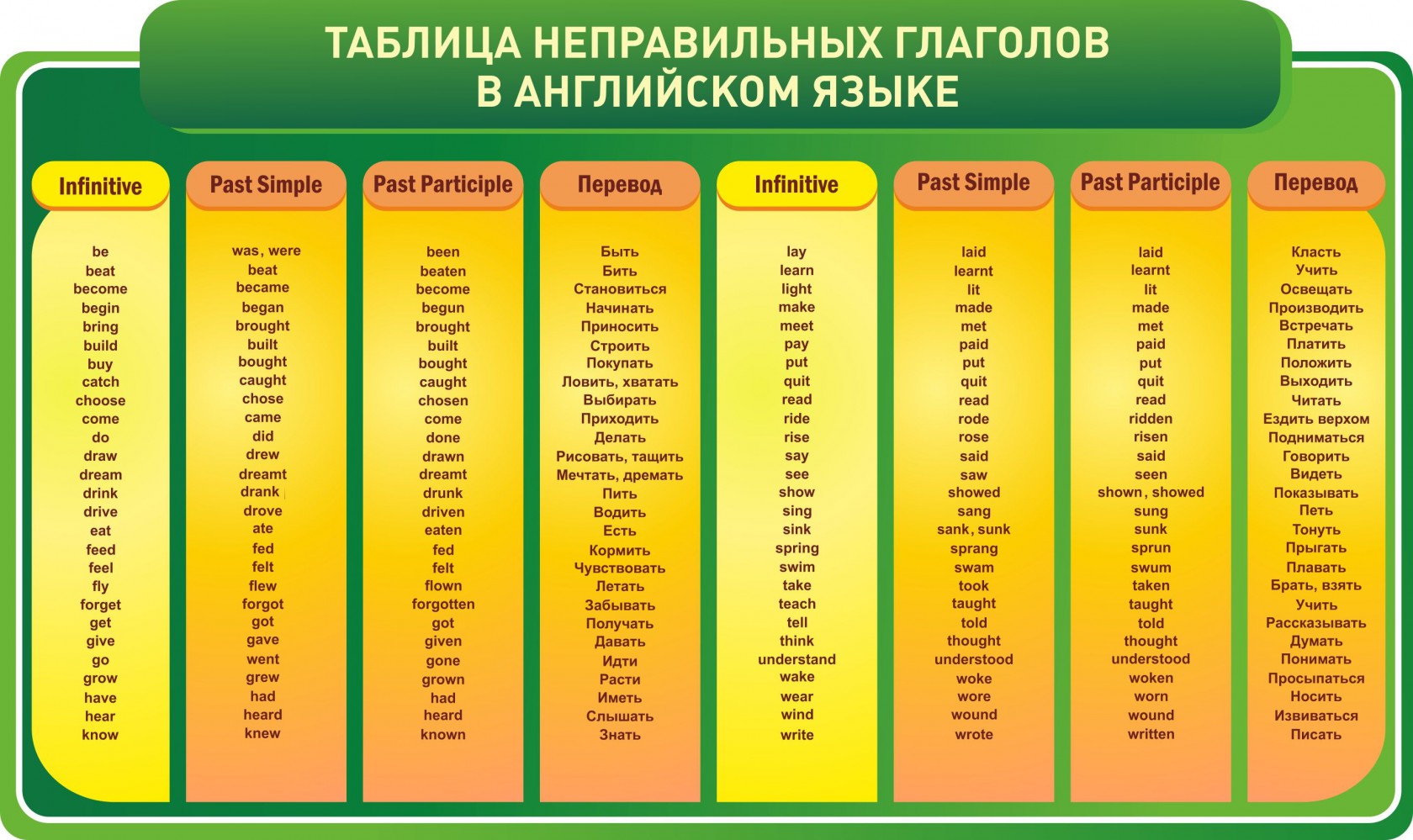 Таблица неправильных глаголов в английском языке